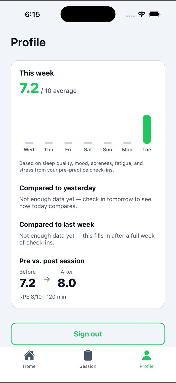 Weekly wellness trend screen